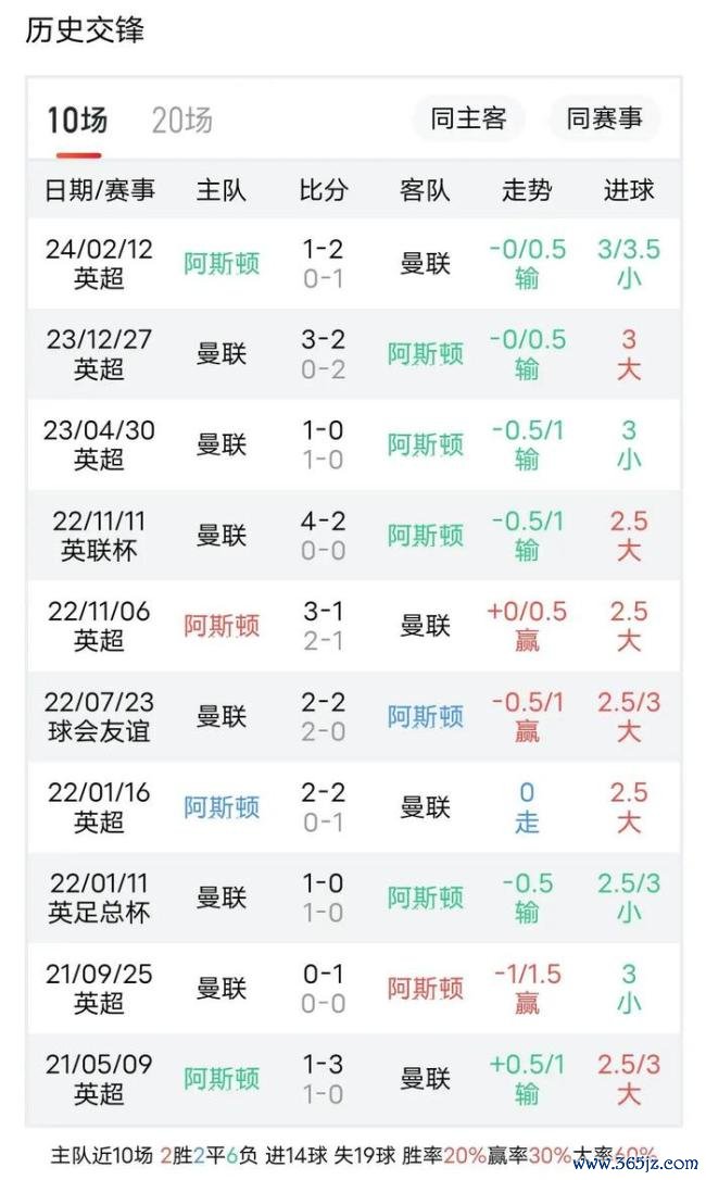 英超第7轮：阿斯顿维拉vs曼联——朱门对决，维拉力图上游