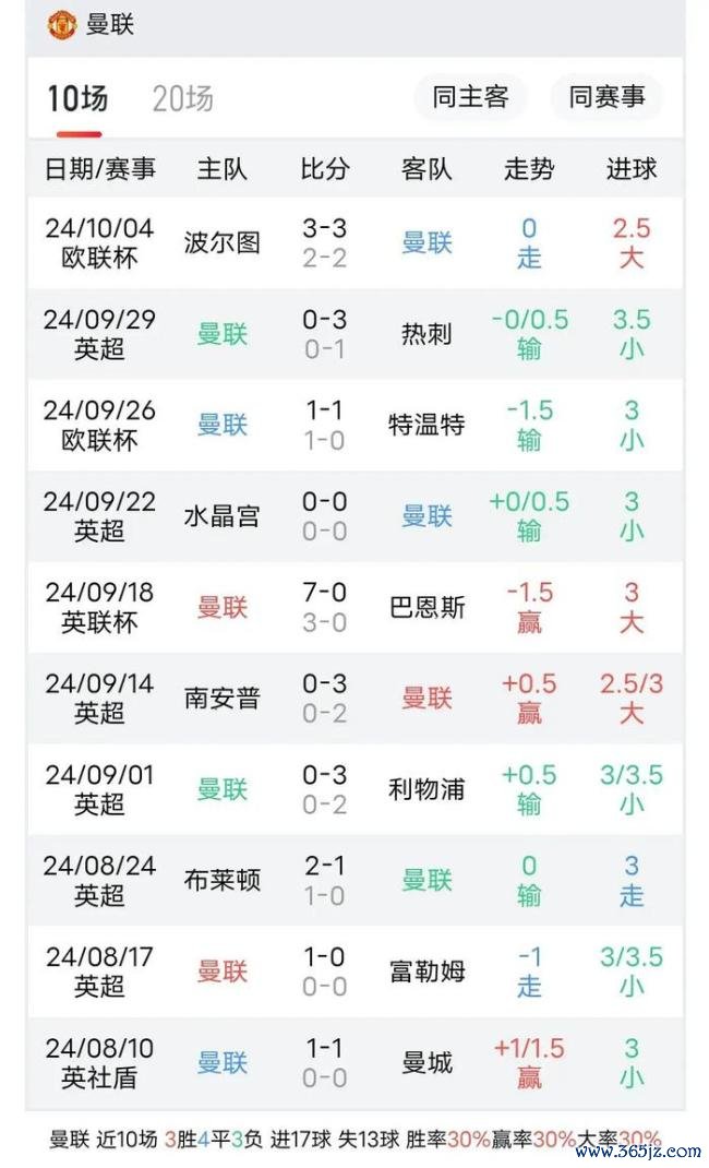 英超第7轮：阿斯顿维拉vs曼联——朱门对决，维拉力图上游